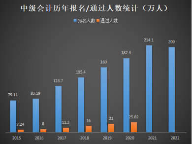 拿下中級(jí)會(huì)計(jì)職稱證書后 這些福利政策與你息息相關(guān)