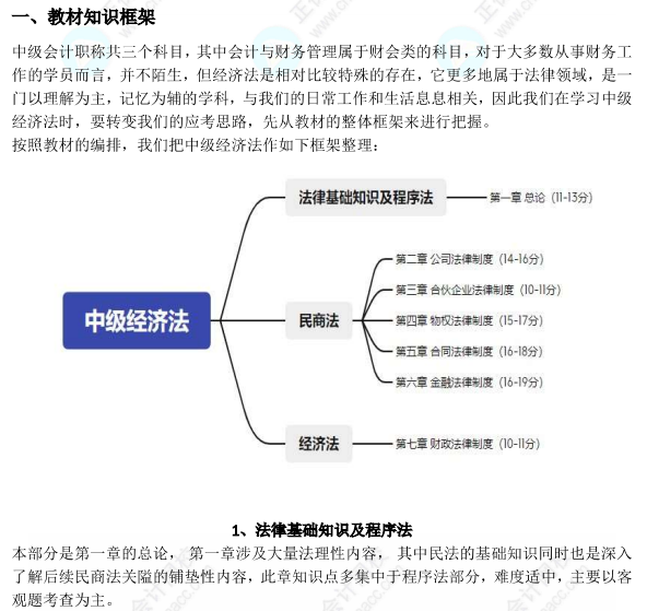 中級(jí)會(huì)計(jì)基礎(chǔ)階段備考攻略來(lái)啦！