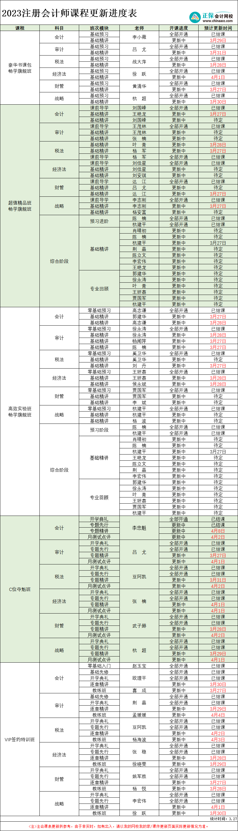 【3.27】2023年注冊(cè)會(huì)計(jì)師各班次課程更新進(jìn)度表