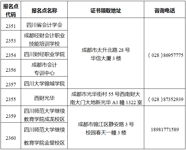 四川2022年中級會計證書領(lǐng)取通知