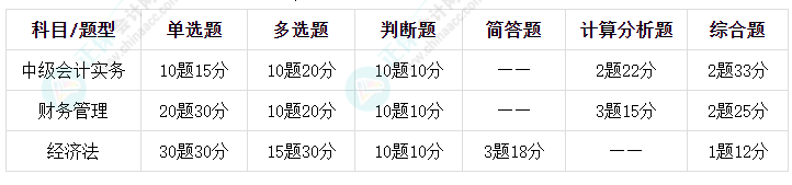 2023年中級會計考試各科考多長時間？有什么題型？