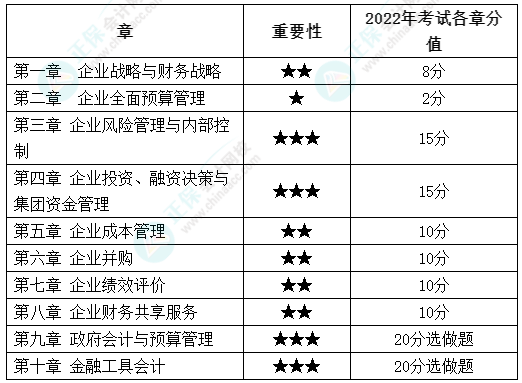 高會(huì)最后2章太難了 能戰(zhàn)略性放棄嗎？