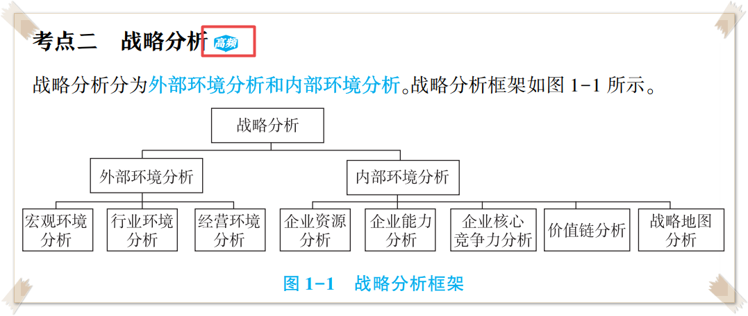 高會(huì)考試務(wù)必帶這本書進(jìn)考場(chǎng)！