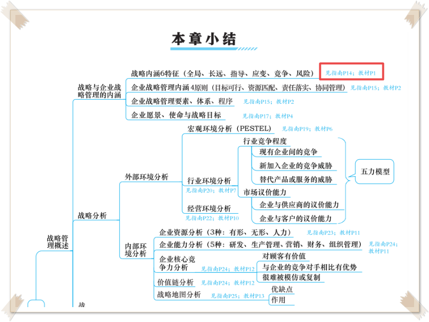 高會(huì)考試務(wù)必帶這本書進(jìn)考場(chǎng)！