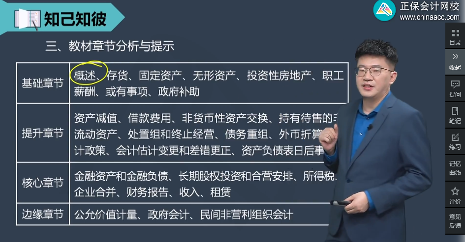 2023中級會計(jì)實(shí)務(wù)教材四大章節(jié)劃分和針對性學(xué)習(xí)建議