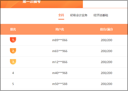 【判斷題】初級(jí)?？贾?jīng)濟(jì)法基礎(chǔ)高頻錯(cuò)題 快來查收！