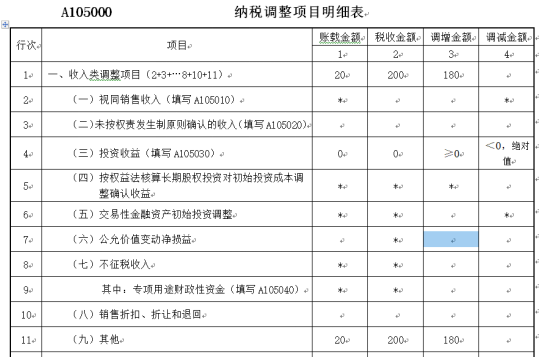 納稅調(diào)整項目明細表