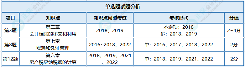 【單選題】初級?？贾?jīng)濟(jì)法基礎(chǔ)高頻錯(cuò)題 榜上有名！