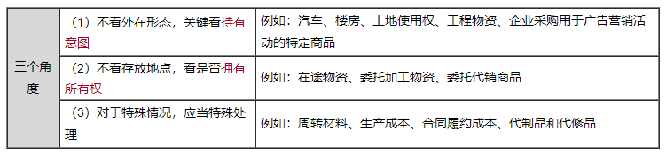 2023年中級會計實務(wù)劉國峰老師基礎(chǔ)精修課程免費試聽！