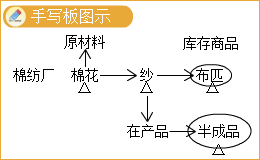 2023年中級會計實務(wù)高志謙老師基礎(chǔ)精修課程免費試聽！