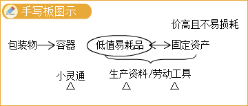 2023年中級會計實務(wù)高志謙老師基礎(chǔ)精修課程免費試聽！