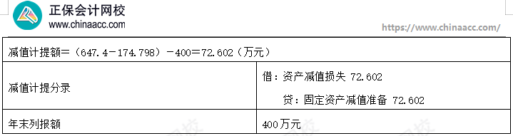 【答案下載】高志謙《初級(jí)會(huì)計(jì)實(shí)務(wù)》母題——非現(xiàn)金資產(chǎn)專題