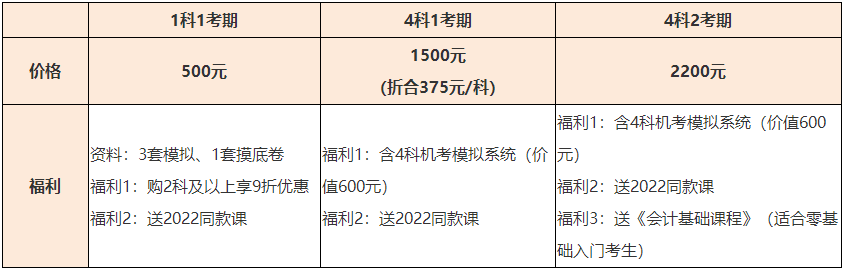 2023年資產(chǎn)評估師開始報名 備考要聽什么課？