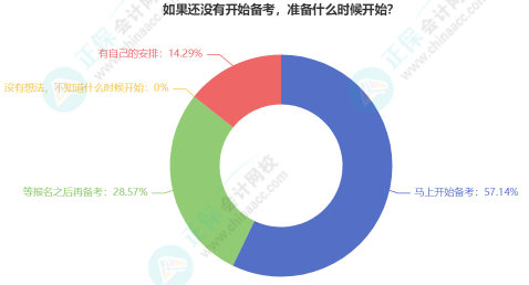 2023年資產(chǎn)評估師開始報名 備考要聽什么課？