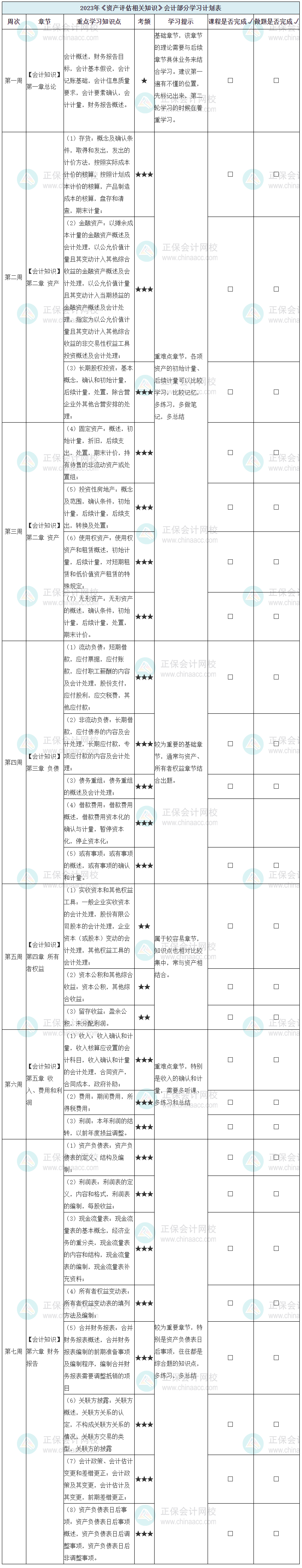 2023《資產(chǎn)評估相關(guān)知識》學(xué)習(xí)計(jì)劃表-會(huì)計(jì)部分