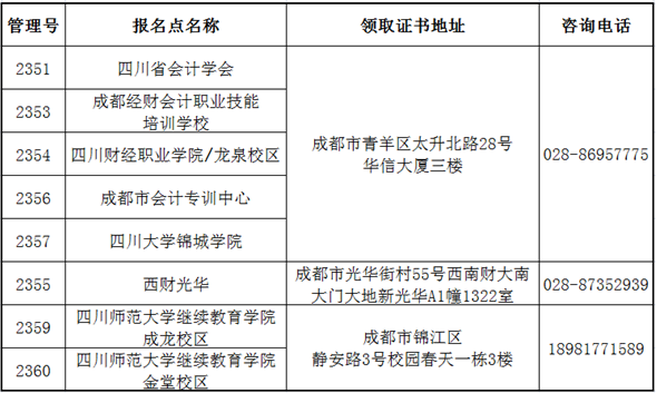 四川省直屬考區(qū)2022年初級會計合格證書領(lǐng)取通知