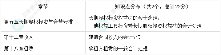 高志謙老師強勢整理！中級會計實務(wù)知識點分布-計算分析題