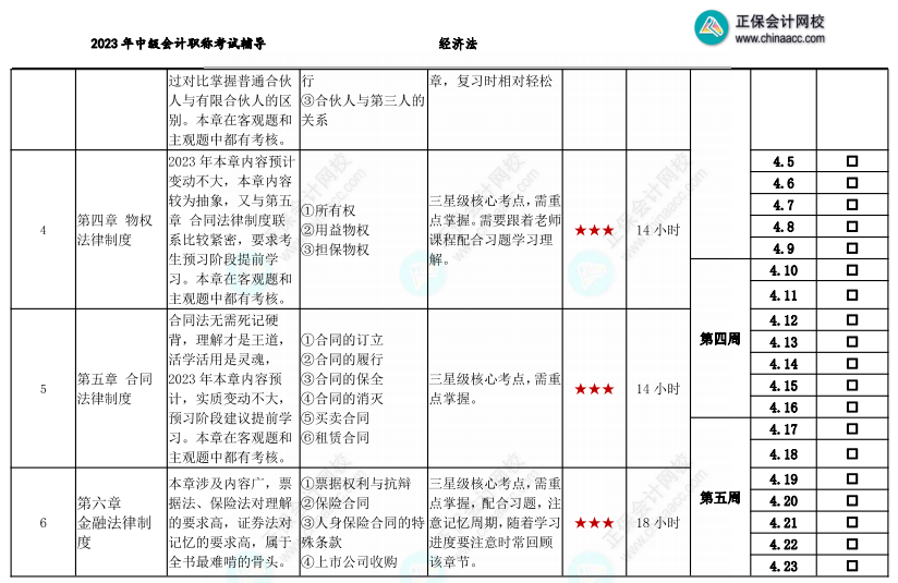 【教材發(fā)布前】2023年中級會計職稱基礎(chǔ)階段備考計劃表 備考搶先行！