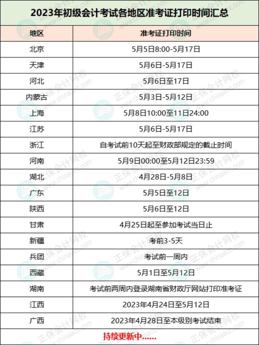 2023年初級考試最新安排！4月24日開始！