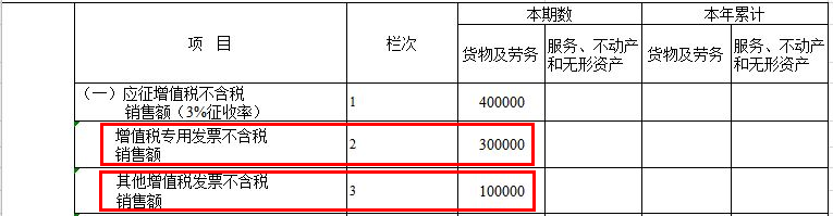 增值稅及附加稅費(fèi)申報表