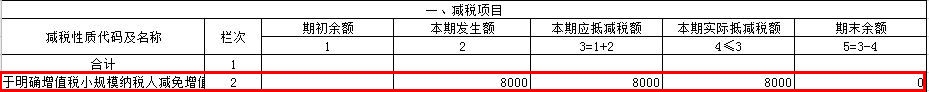 增值稅減免稅申報明細(xì)表