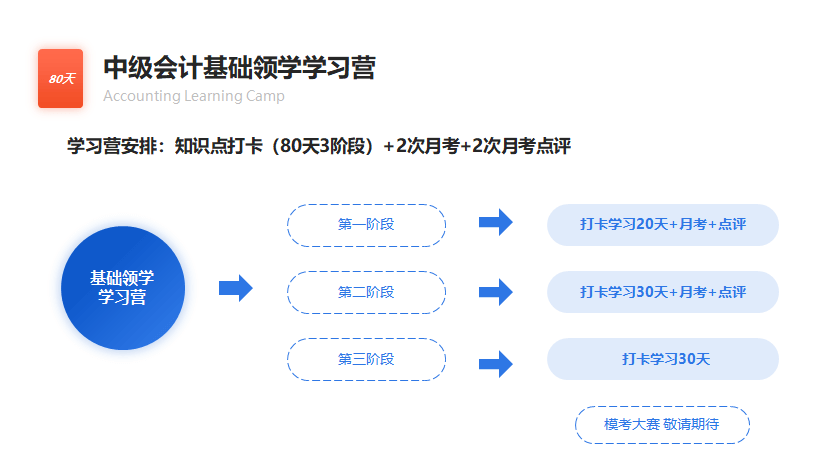 中級會計基礎領學學習營安排