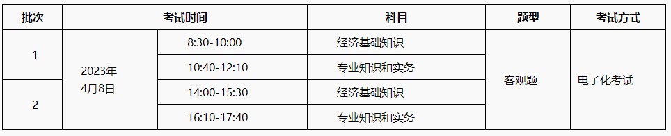 2022年初中級經(jīng)濟(jì)師補(bǔ)考4月8日開考?。ǜ浆F(xiàn)場圖）