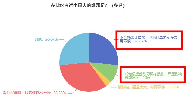 2023年初中級經(jīng)濟師考生 別再在這里踩坑了！