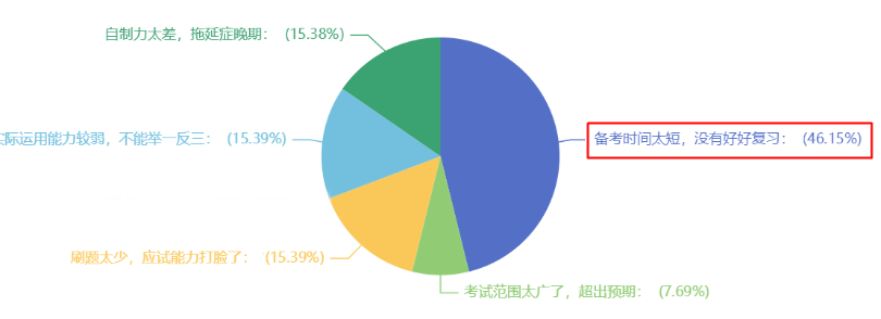 別再等中級(jí)會(huì)計(jì)考試報(bào)名了！這件事情比報(bào)名更重要！