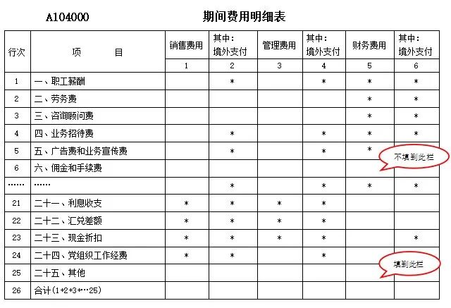 手續(xù)費及傭金支出稅前扣除規(guī)定及注意事項!