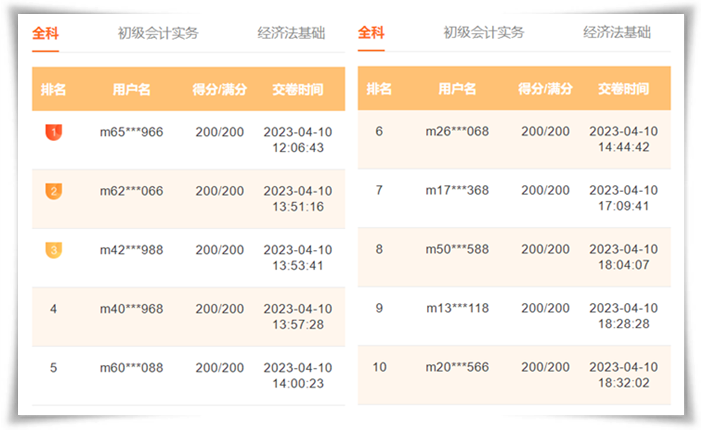 初級會(huì)計(jì)萬人模考大賽 高分學(xué)員頻頻上榜！有什么答題技巧？