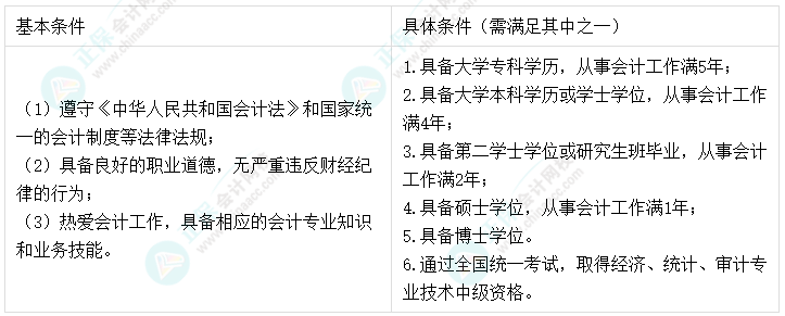 2023年中級(jí)會(huì)計(jì)考試報(bào)名前 這4項(xiàng)工作需提前準(zhǔn)備