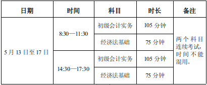 四川攀枝花2023初級會計準考證打印時間公布：5月5日至5月12日