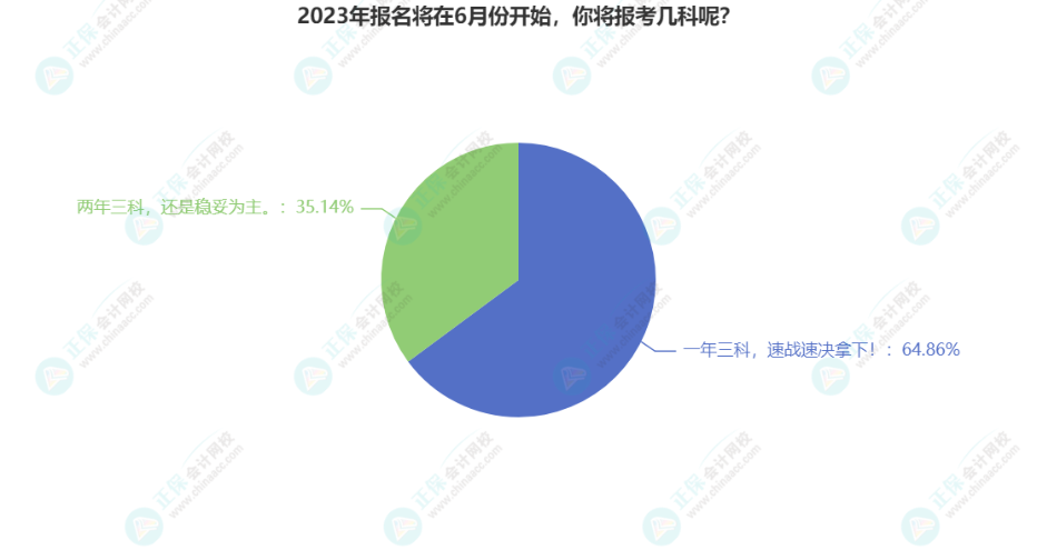 中級(jí)會(huì)計(jì)一年備考三科是三科齊頭并進(jìn)還是單獨(dú)學(xué)習(xí)一科？