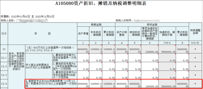 高新技術企業(yè)購置設備、器具申報稅前扣除指引