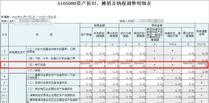 中小微企業(yè)購置設(shè)備、器具申報稅前扣除指引