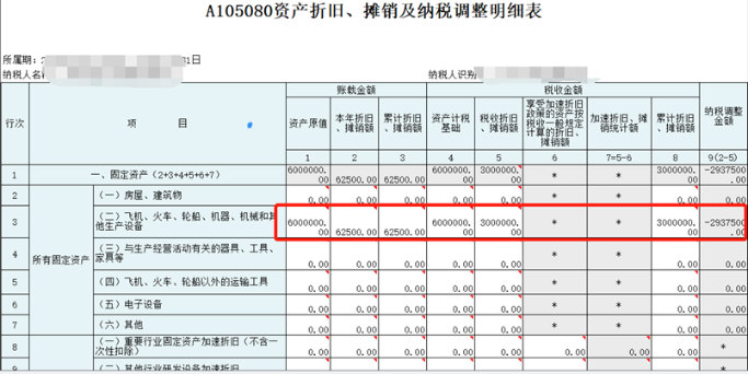 中小微企業(yè)購置設(shè)備、器具申報稅前扣除指引