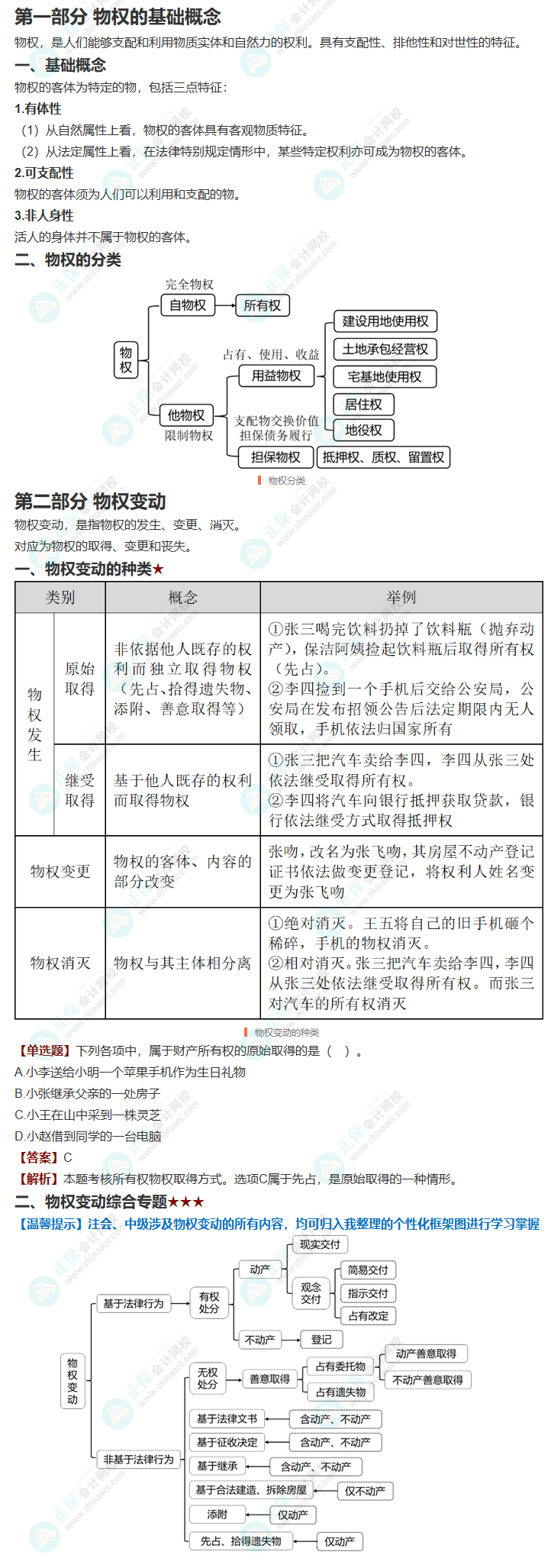 經(jīng)濟法三星考點梳理！附案例分析