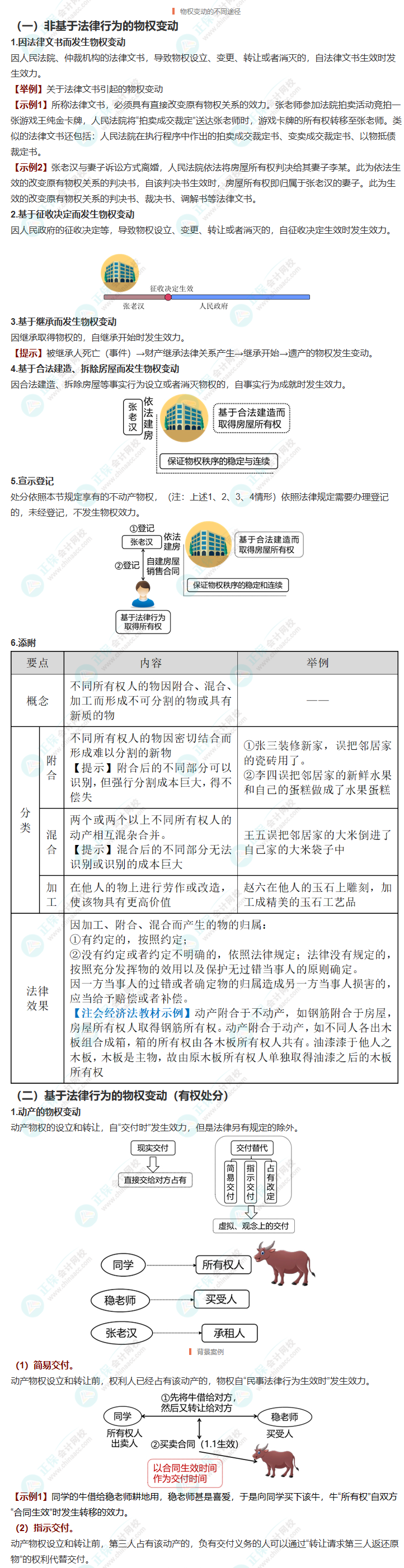 經(jīng)濟法三星考點梳理！附案例分析