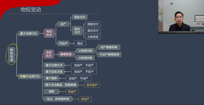 【收藏下載】張穩(wěn)老師中級(jí)會(huì)計(jì)《經(jīng)濟(jì)法》物權(quán)變動(dòng)案例說(shuō)（一）