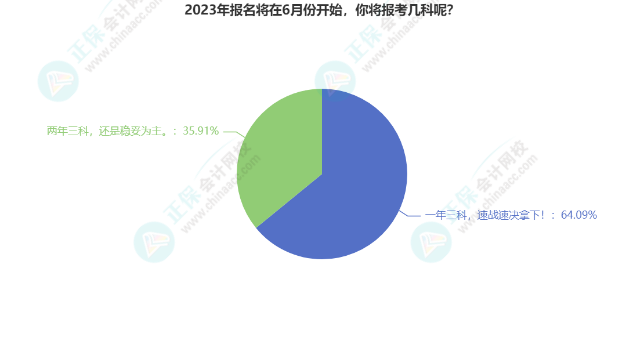 2023年中級會計經(jīng)濟法8章學習打卡表