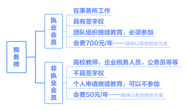 稅務(wù)師關(guān)于入會