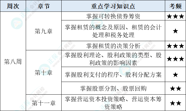 財管