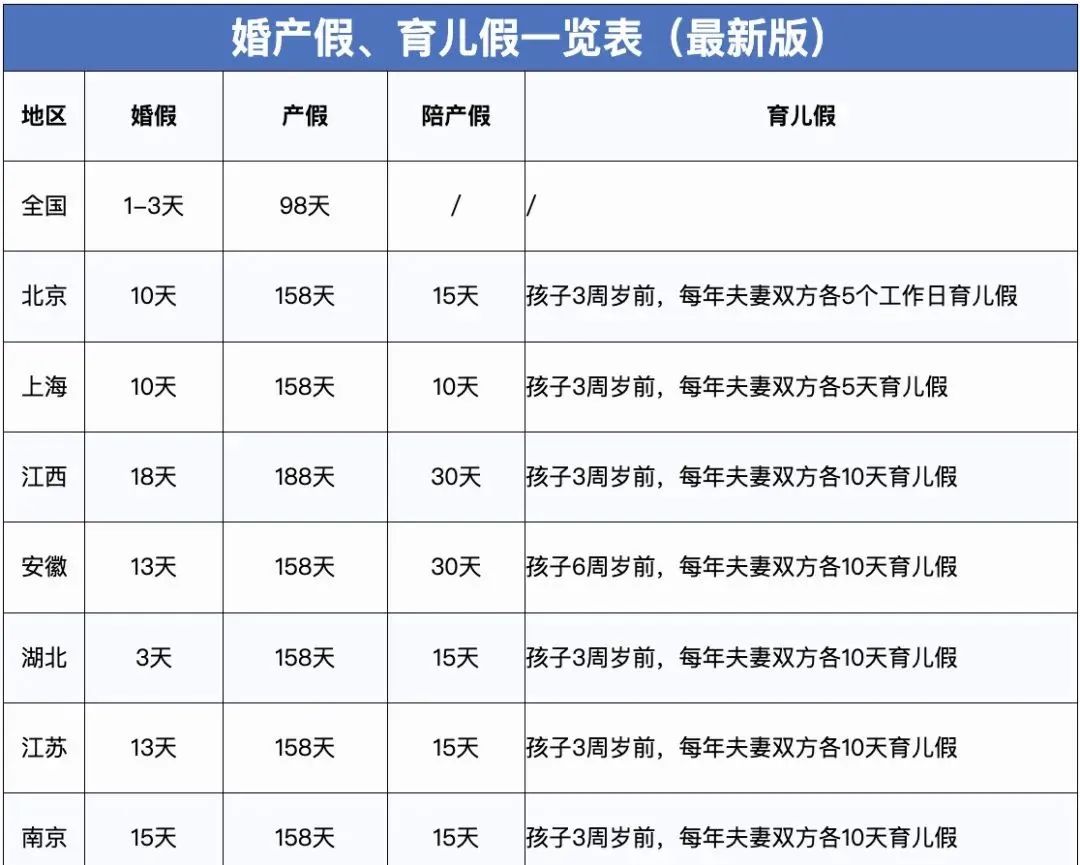 2023年，產(chǎn)假工資新標(biāo)準(zhǔn)定了！