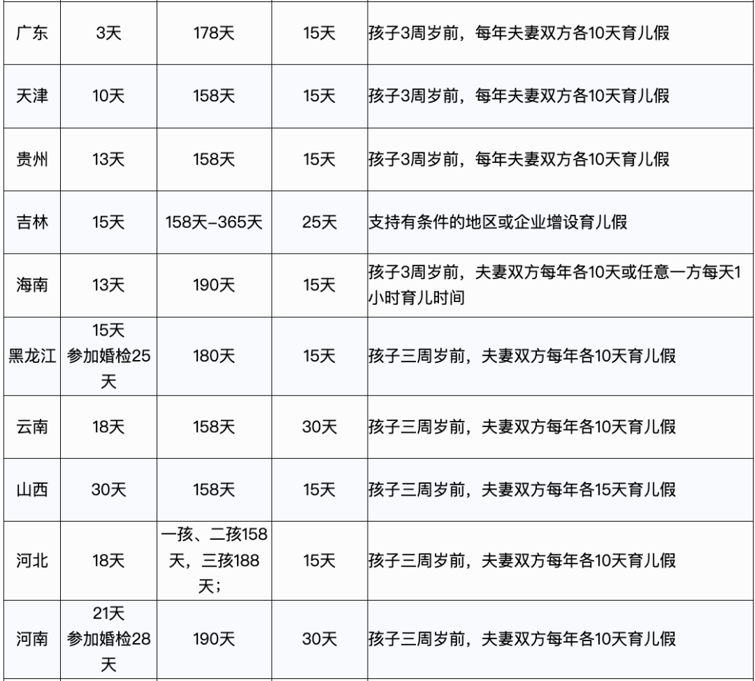 2023年，產(chǎn)假工資新標(biāo)準(zhǔn)定了！