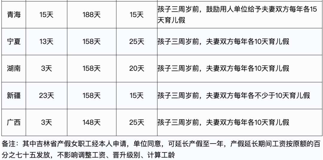 2023年，產(chǎn)假工資新標(biāo)準(zhǔn)定了！