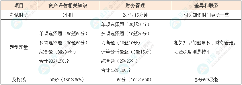 資產(chǎn)評估師vs中級會計如何同時備考？