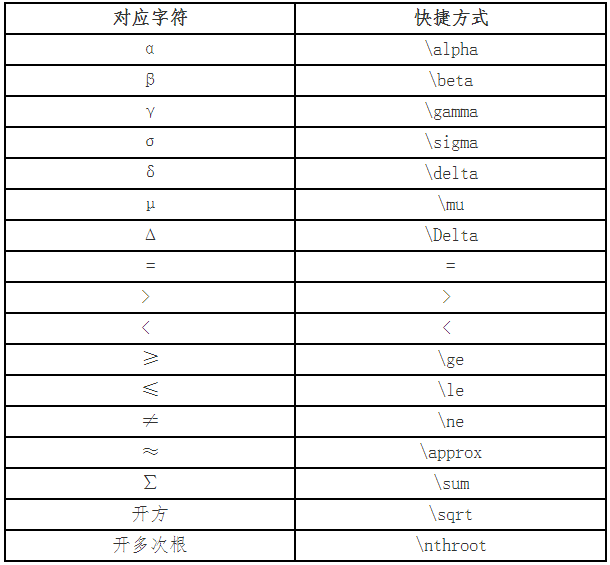 財政部：高會考試系統(tǒng)數(shù)學公式操作建議及公式和符號輸入方法介紹