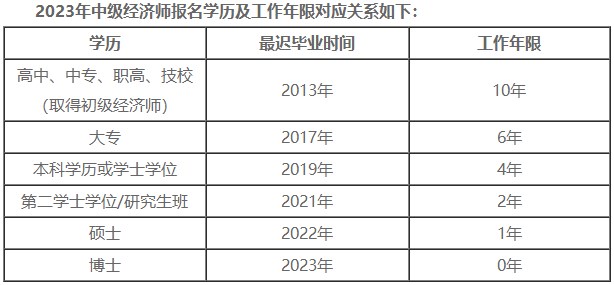 報考中級經(jīng)濟師有工作年限要求嗎？如何計算工作年限？