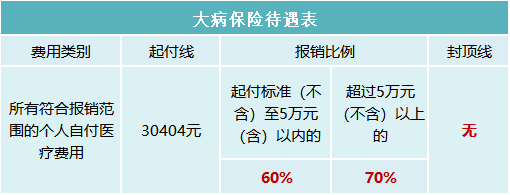 2023年醫(yī)保待遇新標(biāo)準(zhǔn)，定了！